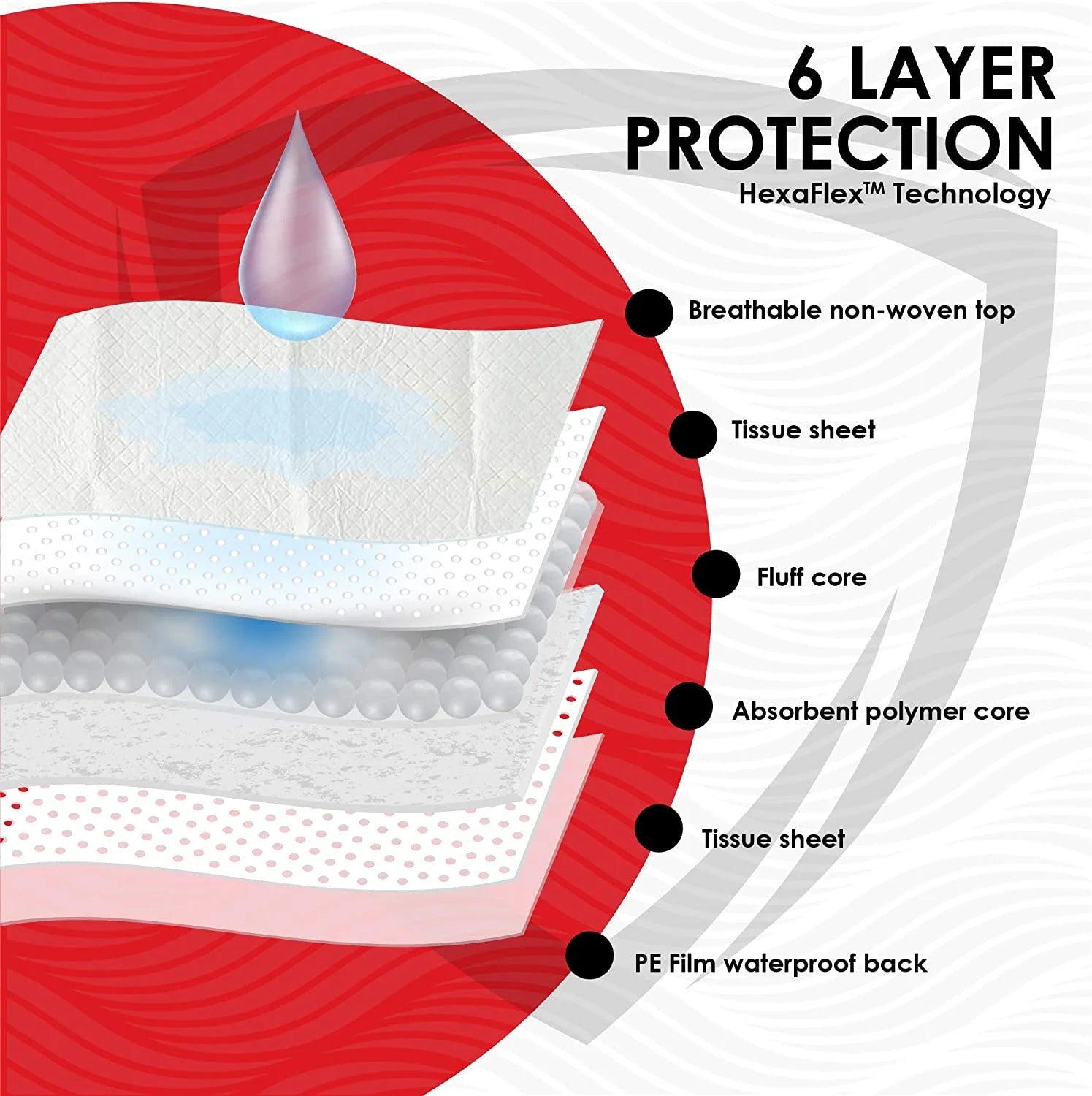 Large 150 Ultra Absorbent Pet Training and Puppy Pads, 23" X 36", Heavy Duty, Quilted, 65 Grams with Odor Blocking, Potty Training Pads for Pets and Puppies